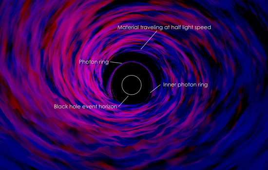 Simulated picture of black hole